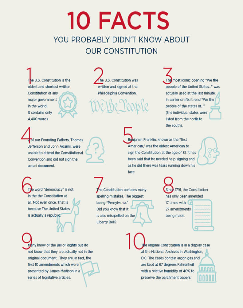 10 Facts About Our Constitution